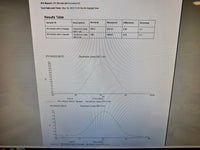 Perkin Elmer Lambda 35 UV/Vis Spectrophotometer w/ S10 AS, computer, tested