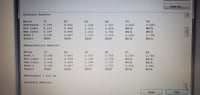 BioTek ELx800 Absorbance Microplate Reader with computer and software