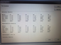 BioTek / ELx800 Absorbance Microplate Reader