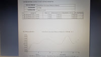 Perkin Elmer Lambda 25 UV/Vis Spectrophotometer, tested, low lamp hours!