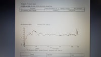 Perkin Elmer Lambda 25 UV/Vis Spectrophotometer, tested, low lamp hours!
