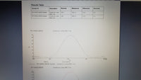 Perkin Elmer Lambda 25 UV/Vis Spectrophotometer, tested, low lamp hours!