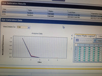 ABI Applied Biosystems 7500 Real-Time PCR System, control laptop, calibrated