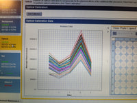 ABI Applied Biosystems 7500 Real-Time PCR System, control laptop, calibrated