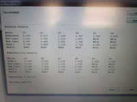 BioTek ELx800 Absorbance Microplate Reader. Tested, sold with a warranty!