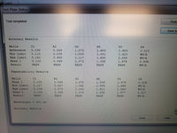BioTek ELx800 Absorbance Microplate Reader. Tested, sold with a warranty!