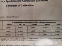 UNICO 2800 UV/Vis Spectrophotometer, tested, sold with a warranty