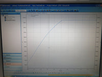 Agilent / Inficon 3000A micro GC 4ch with 3 detectors, control laptop PC with EZIQ