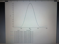 PERKIN Elmer Lambda 35 UV/Vis Spectrophotometer w/ PC UV Winlab 4.2