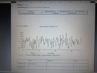 PERKIN Elmer Lambda 35 UV/Vis Spectrophotometer w/ PC UV Winlab 4.2