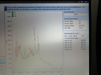 Thermo NanoDrop ND-2000 UV/Vis Spectrophotometer w/ power supply & USB cable