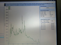 Thermo NanoDrop ND-2000 UV/Vis Spectrophotometer w/ power supply & USB cable