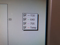 Roche LightCycler II 2 PCR Thermal Cycler LC Carousel Centrifuge 2.0 and Control Computer