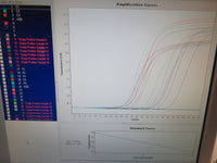 Roche LightCycler II 2 PCR Thermal Cycler LC Carousel Centrifuge 2.0 and Control Computer
