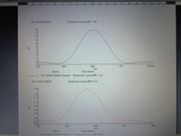 Perkin Elmer Lambda 25 UV/Vis Spectrophotometer w/ PC UV Winlab 6.0.3 ES