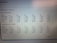 BioTek / Meridian BioScience ELx800 Absorbance Microplate Reader