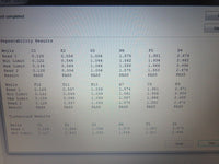 Bio-Tek EL808 IU Microplate Reader tested with warranty!