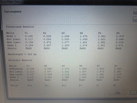 Bio-Tek EL808 IU Microplate Reader tested with warranty!