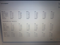 Bio-Tek EL808 IU Microplate Reader tested with warranty!
