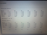 Bio-Tek EL808 IU Microplate Reader tested with warranty!