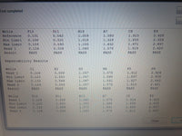 Bio-Tek EL808 IU Microplate Reader tested with warranty!