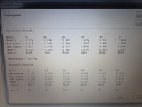 Bio-Tek EL808 IU Microplate Reader tested with warranty!