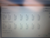 Bio-Tek Instruments uQuant Universal Microplate Spectrophotometer - Exceptional Condition