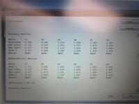 Bio-Tek Instruments uQuant Universal Microplate Spectrophotometer - Exceptional Condition