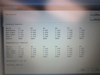 Bio-Tek Instruments uQuant Universal Microplate Spectrophotometer - Exceptional Condition
