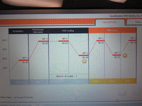 Illumina Eco Real-Time PCR System with Laptop & Version 5 Control/Study Software