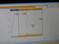 Illumina Eco Real-Time PCR System with Laptop & Version 5 Control/Study Software