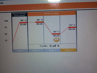 Illumina Eco Real-Time PCR System with Laptop & Version 5 Control/Study Software