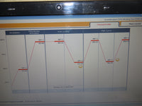 Illumina Eco Real-Time PCR System with Laptop & Version 5 Control/Study Software