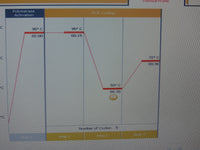 Illumina Eco Real-Time PCR System with Laptop & Version 5 Control/Study Software