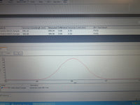 Perkin Elmer Lambda Bio 40 UV/Vis Spectrophotometer