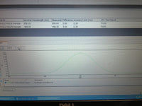 Perkin Elmer Lambda Bio 40 UV/Vis Spectrophotometer